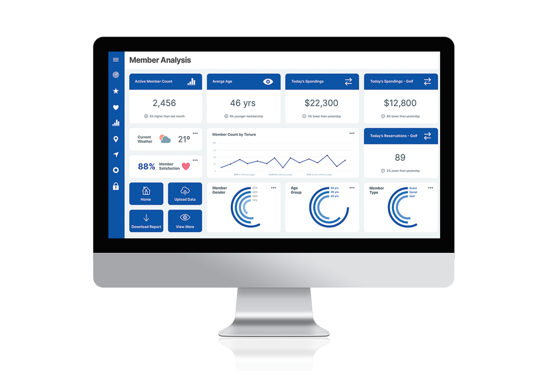 Business Intelligence Dashboard